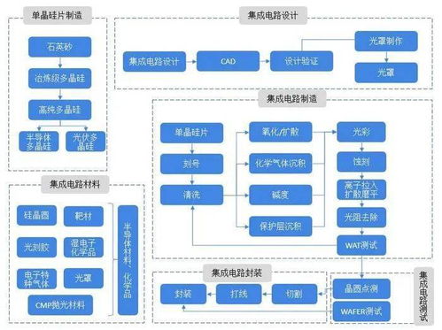 集成電路產(chǎn)業(yè)鏈全景梳理及區(qū)域熱力地圖 聚焦設(shè)計(jì)環(huán)節(jié)