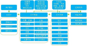 主力凈買(mǎi)5.48億，集成電路設(shè)計(jì)板塊為何如此火爆？