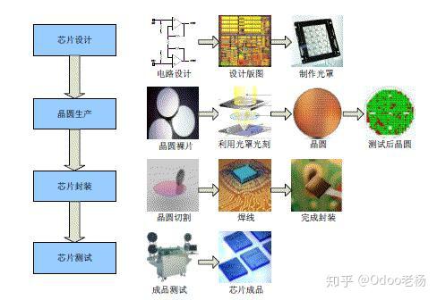免費(fèi)開(kāi)源的集成電路IC設(shè)計(jì)行業(yè)管理系統(tǒng)解決方案