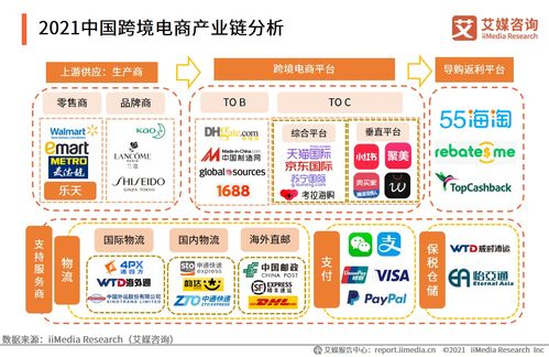 武狄實(shí)業(yè)A輪融資近億元，跨境電商行業(yè)未來(lái)趨勢(shì)與經(jīng)營(yíng)策略解析