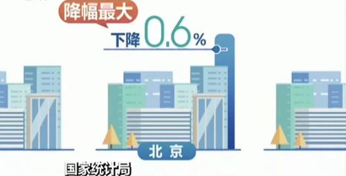 關(guān)注 11月70城房價(jià)最新數(shù)據(jù)來了