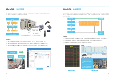 離散型MES系統與網上購物系統的集成與應用